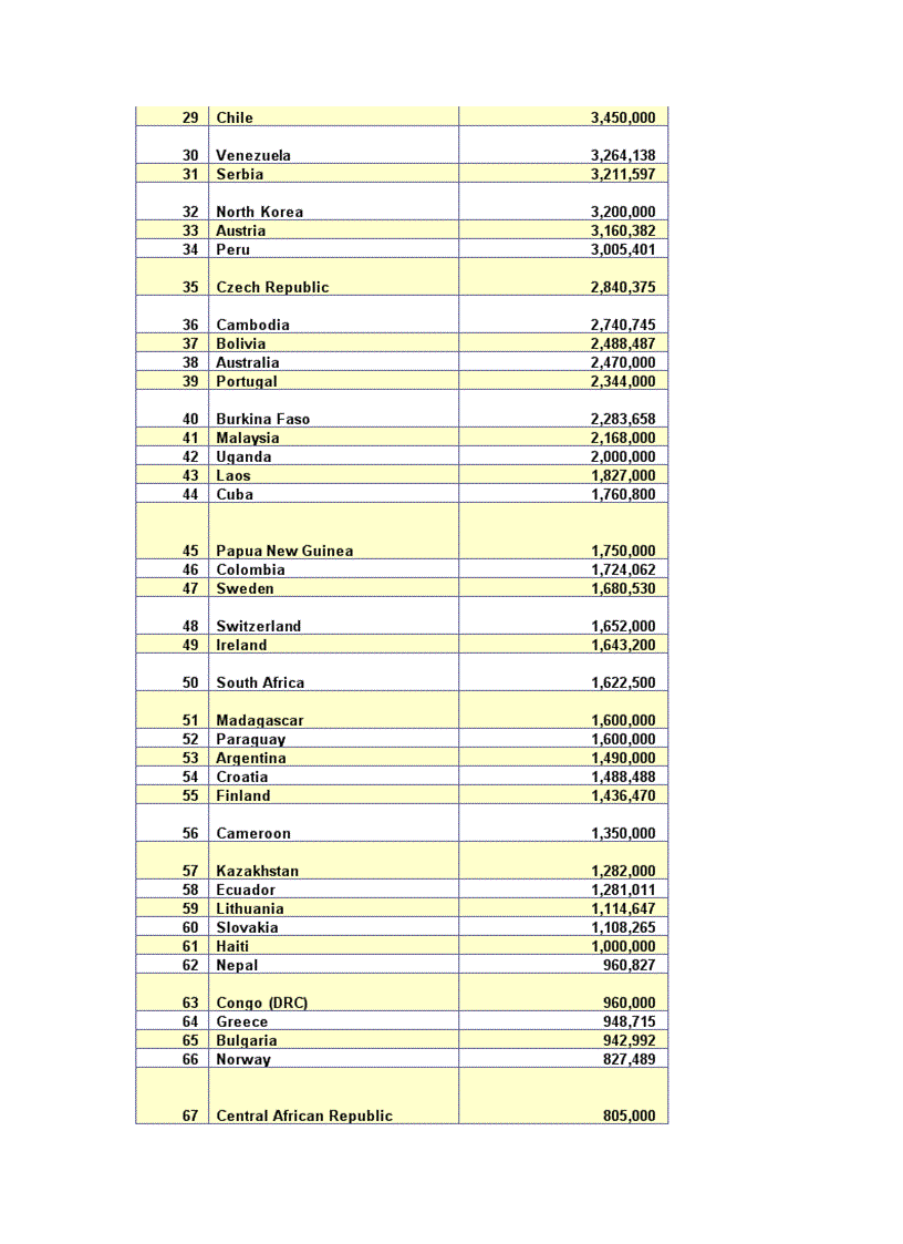 image for page So lieu KT XH 2