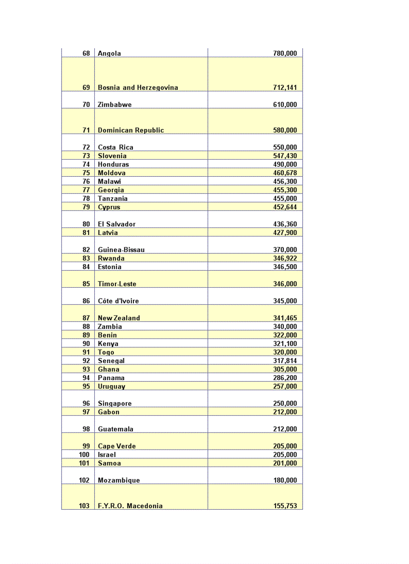 image for page So lieu KT XH 2