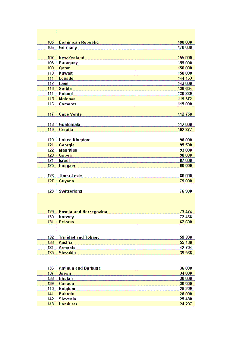 image for page So lieu KT XH 2