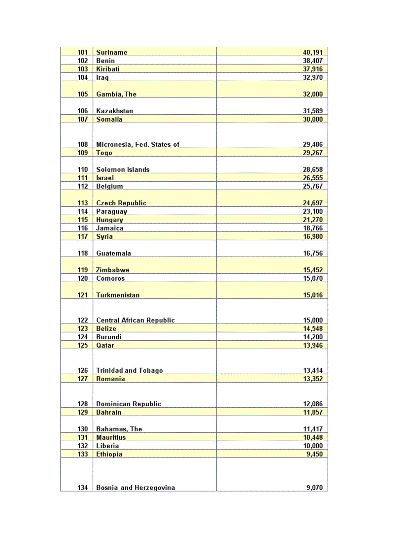 image for page So lieu KT XH 2