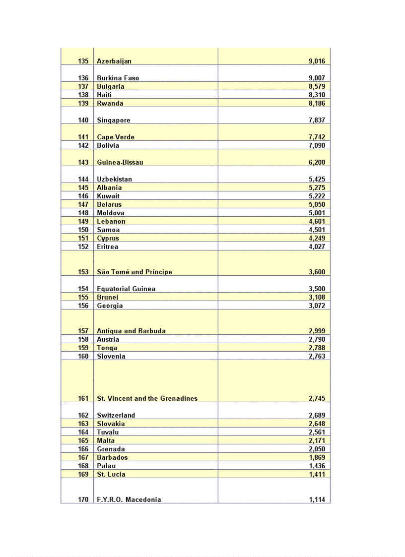 image for page So lieu KT XH 2