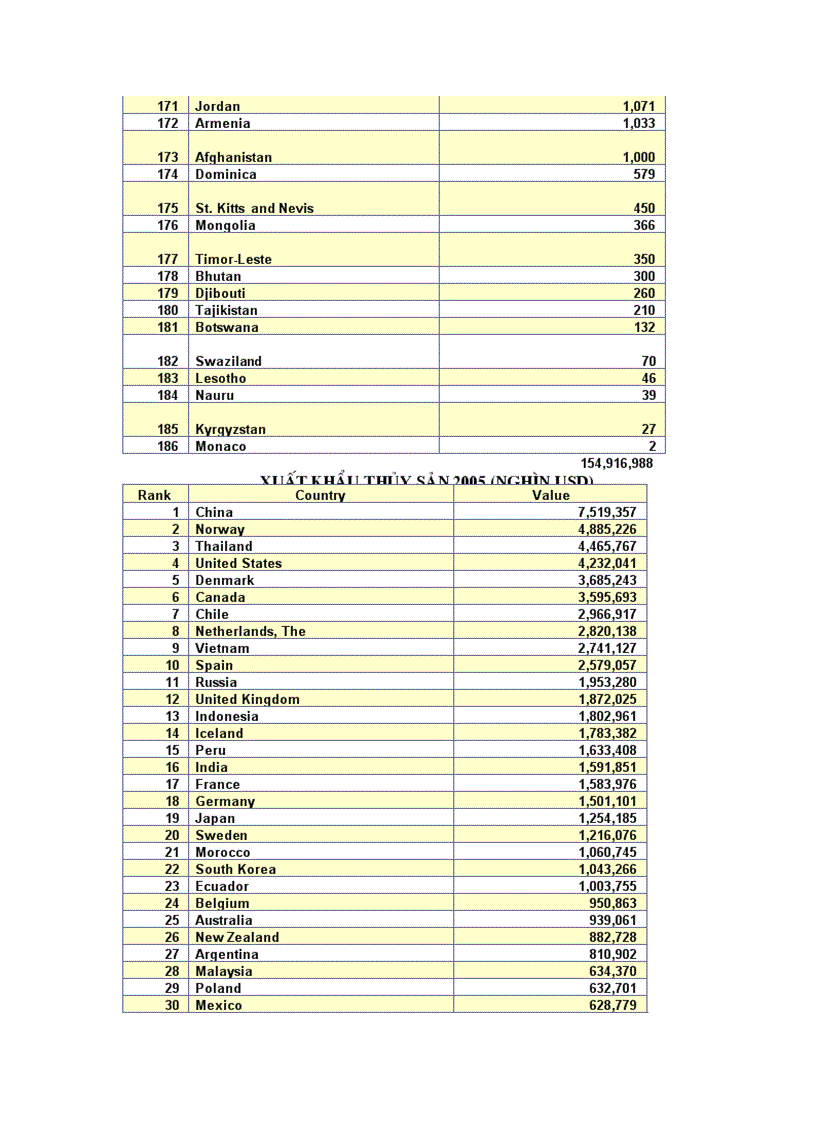 image for page So lieu KT XH 2
