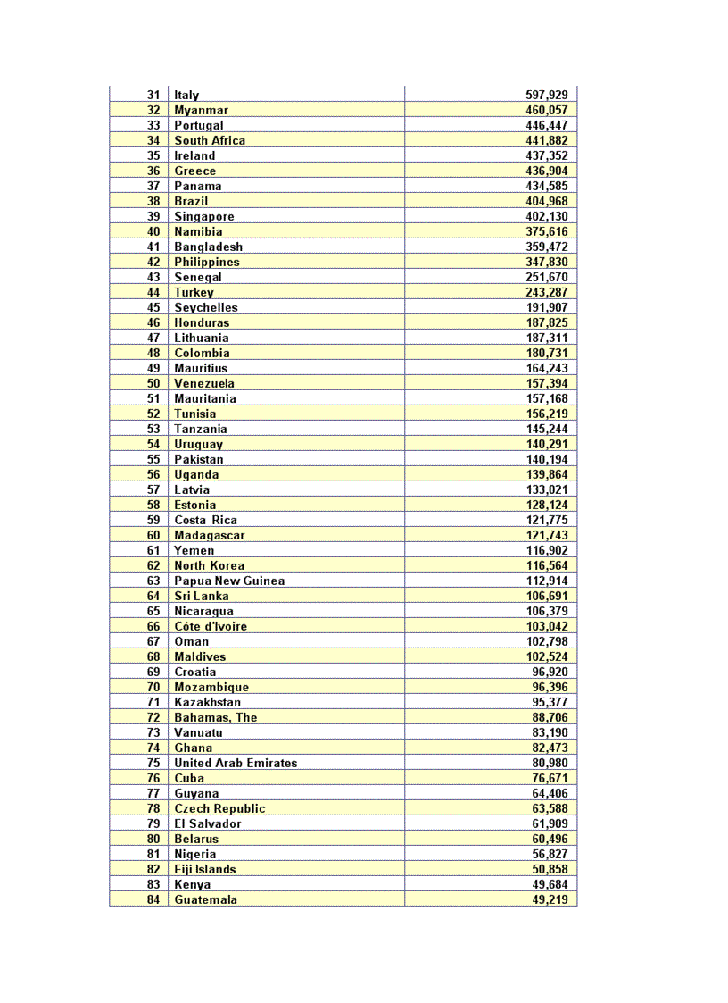 image for page So lieu KT XH 2