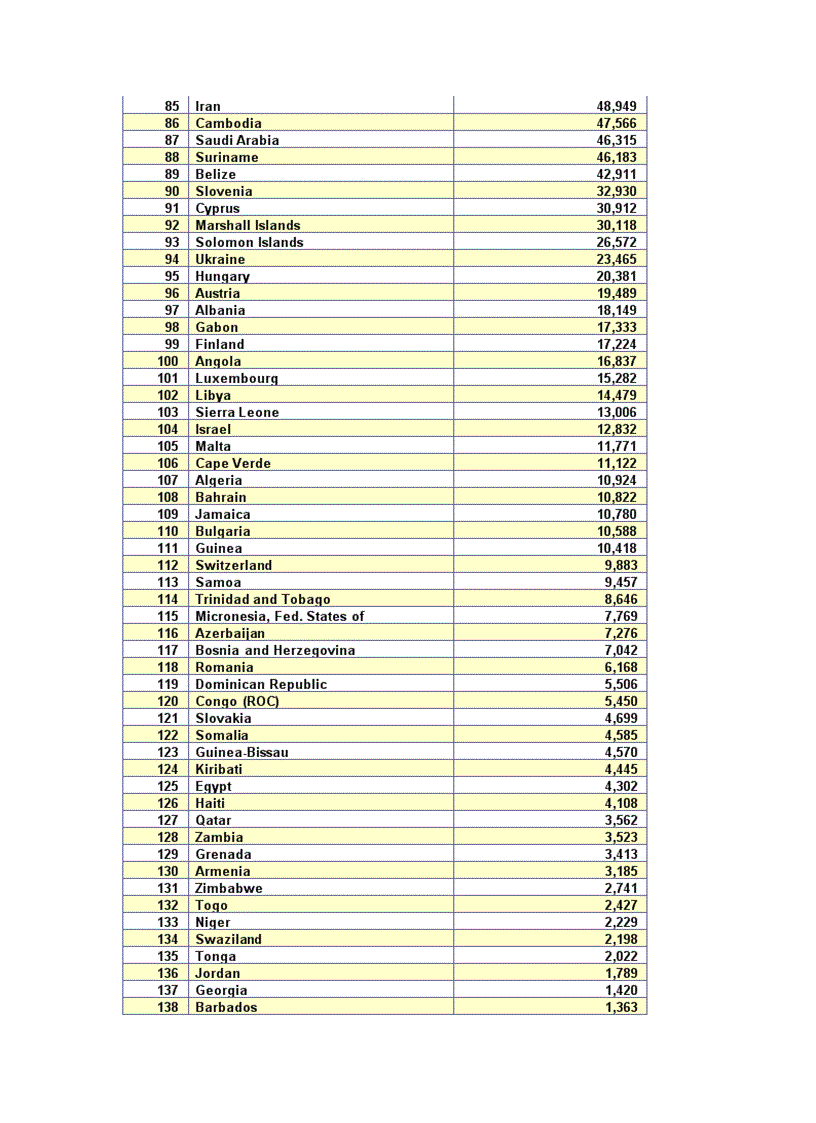 image for page So lieu KT XH 2