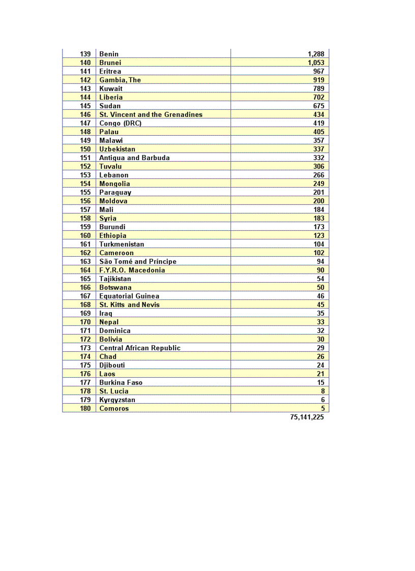 image for page So lieu KT XH 2