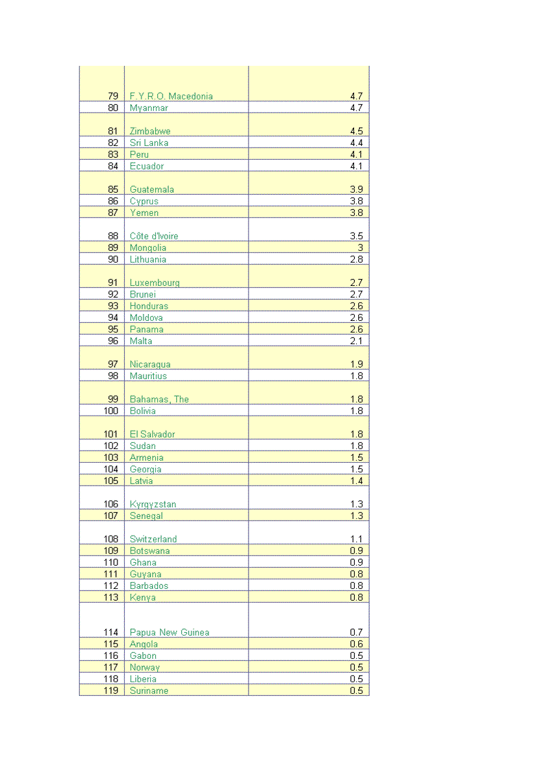 image for page So lieu KT XH 3
