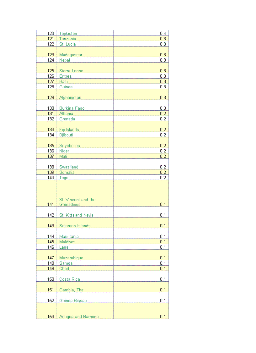 image for page So lieu KT XH 3