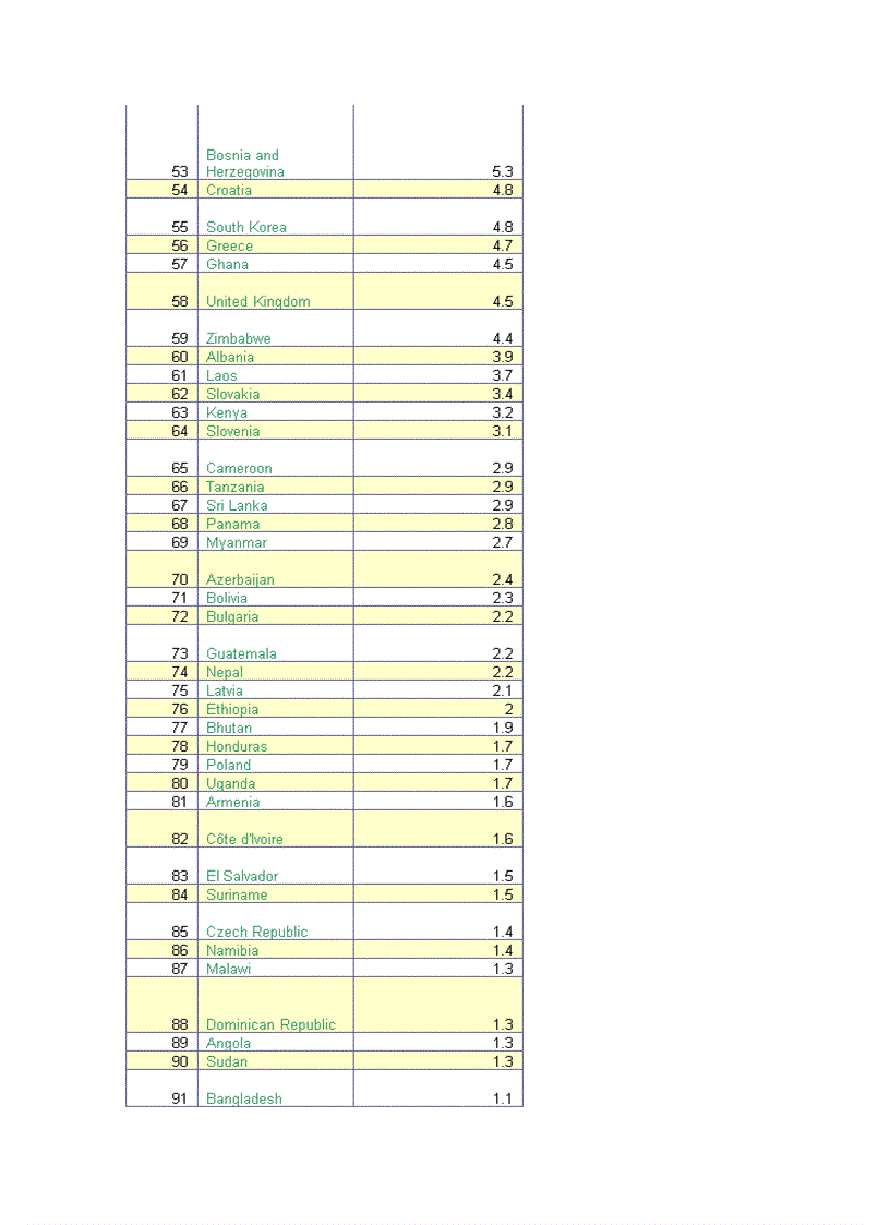 image for page So lieu KT XH 3