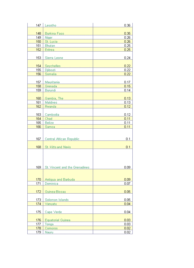 image for page So lieu KT XH 3