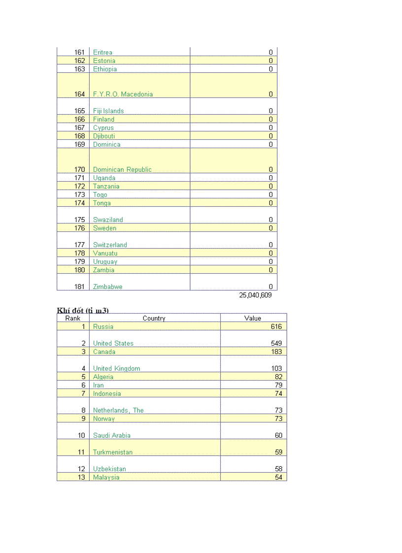 image for page So lieu KT XH 3