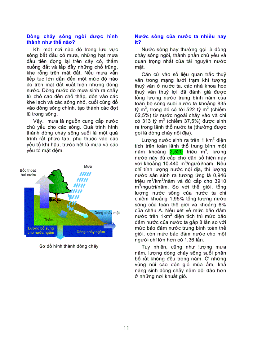 image for page Sổ tay phổ biến kiến thức Tài nguyên nước Việt Nam