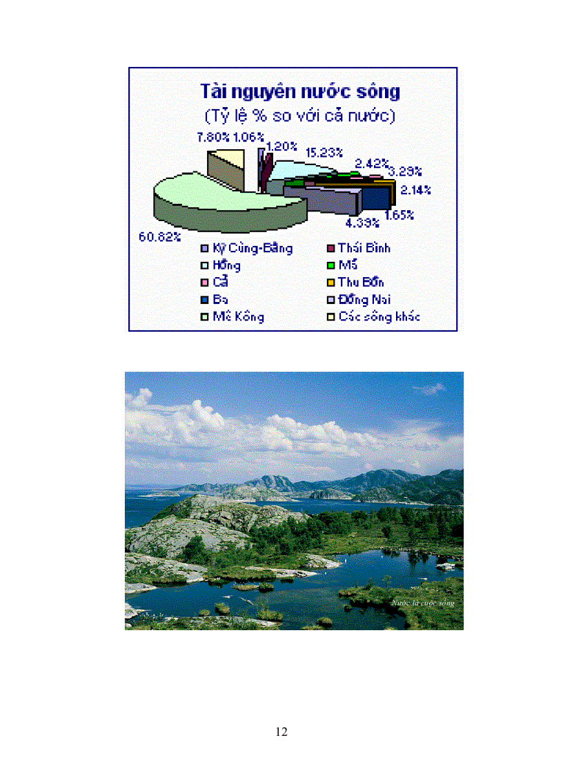image for page Sổ tay phổ biến kiến thức Tài nguyên nước Việt Nam