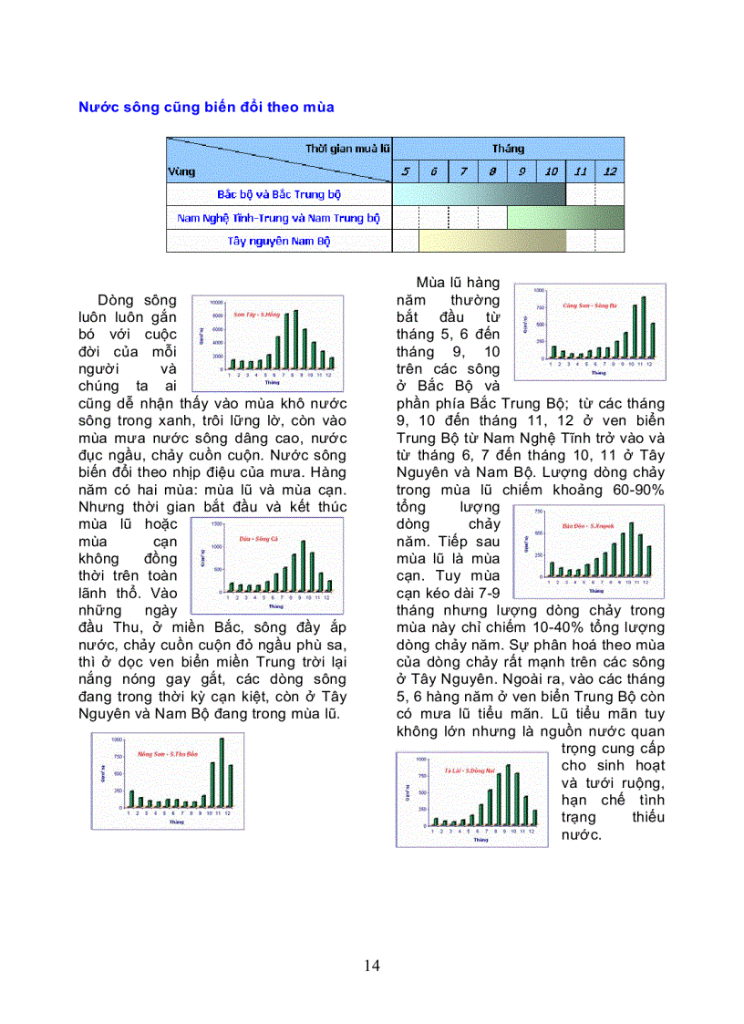 image for page Sổ tay phổ biến kiến thức Tài nguyên nước Việt Nam