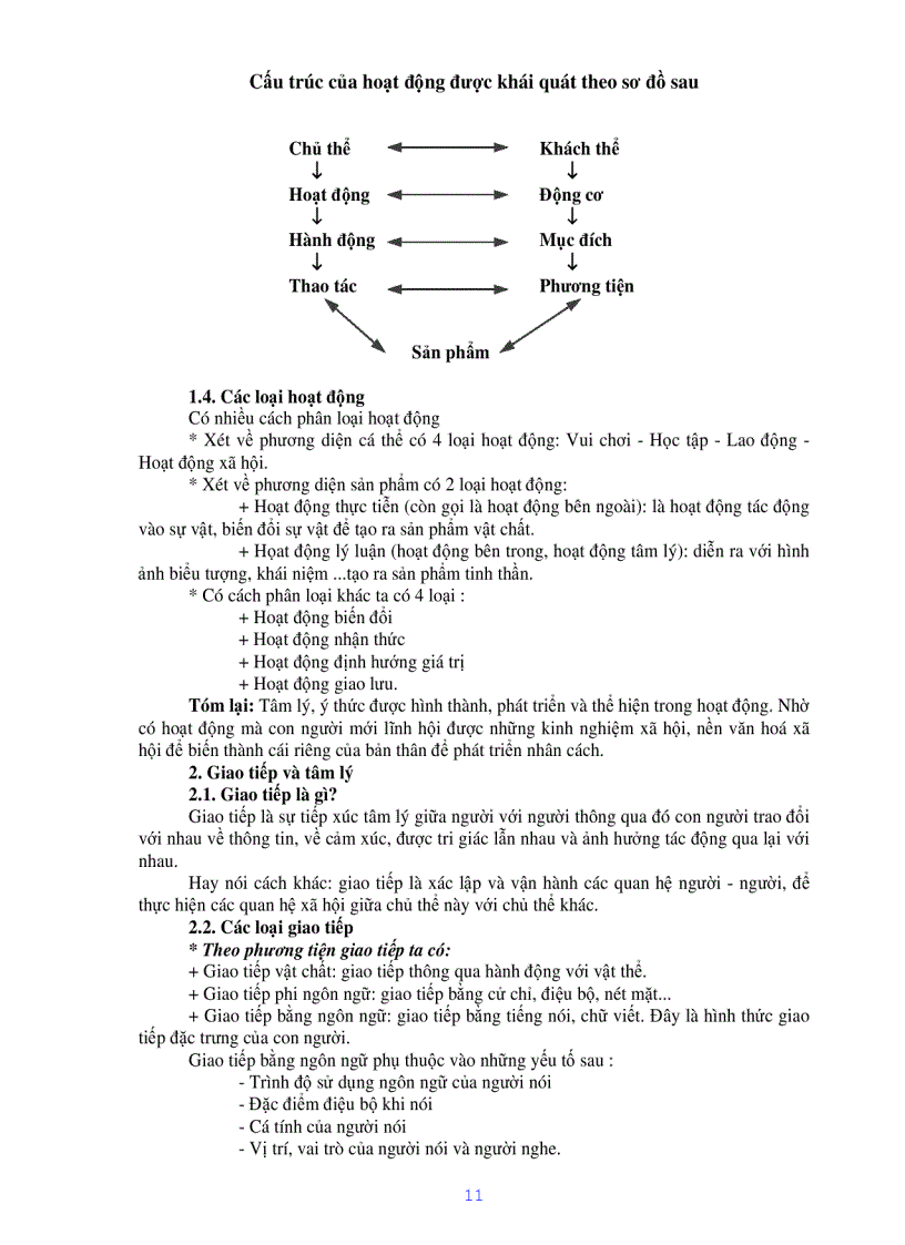 image for page Tâm lý học đại cương