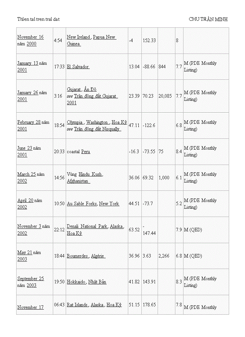 image for page Thien tai trên trái đất