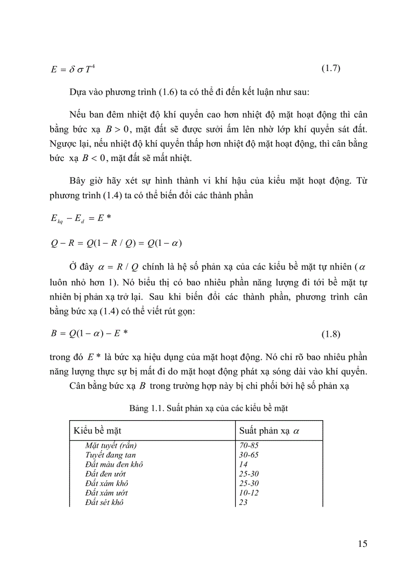 image for page Vi khí hậu
