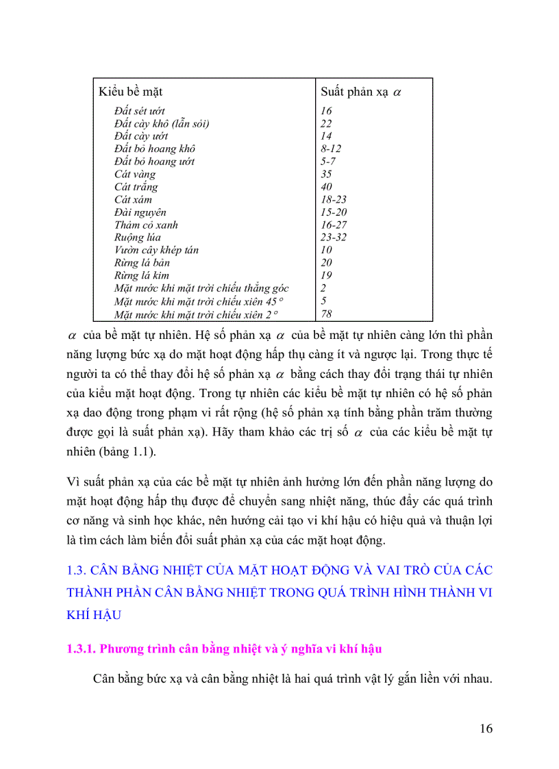 image for page Vi khí hậu