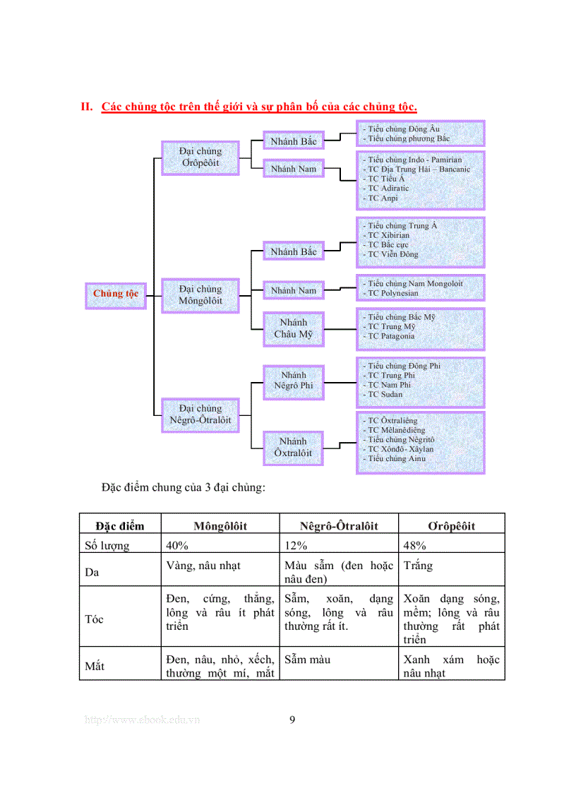 image for page Địa lý kinh tế xã hội đại cương 1