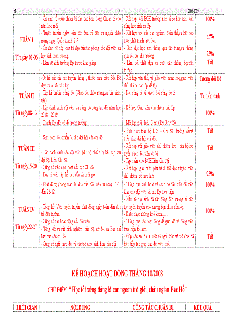 image for page 1 sổ TPTĐội