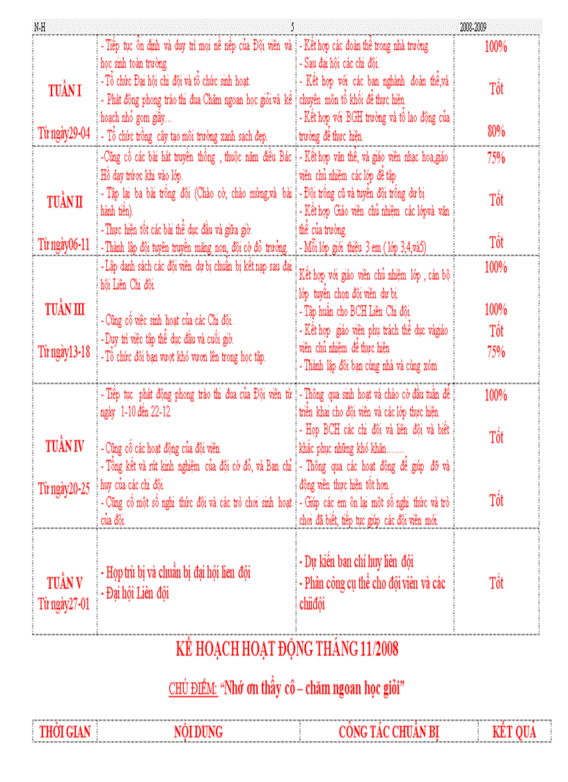 image for page 1 sổ TPTĐội