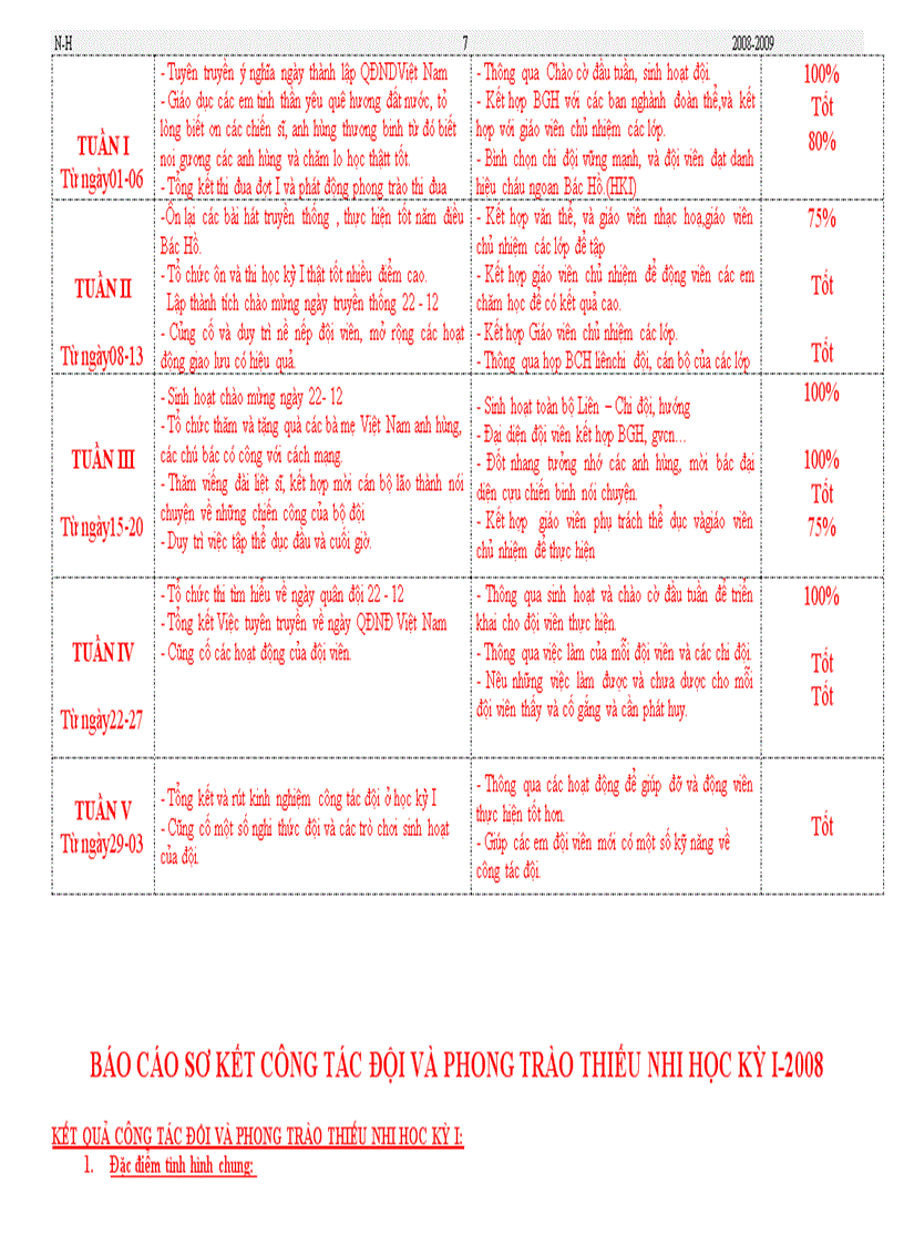 image for page 1 sổ TPTĐội