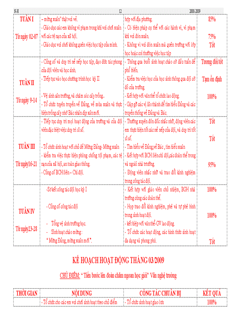 image for page 1 sổ TPTĐội