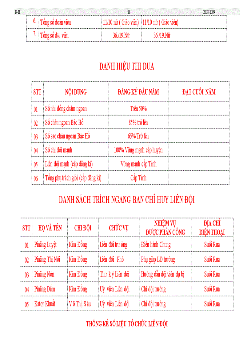 image for page 1 sổ TPTĐội