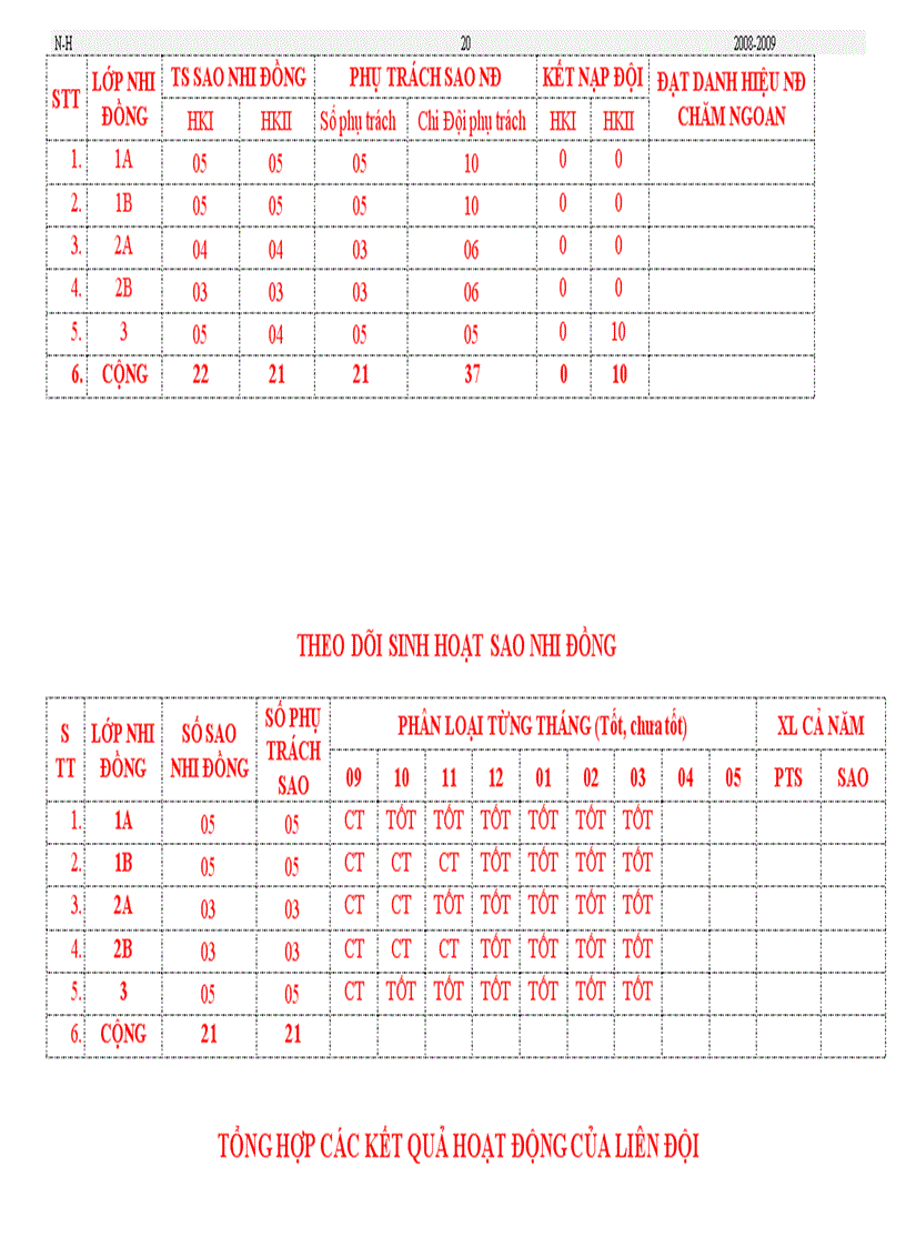 image for page 1 sổ TPTĐội