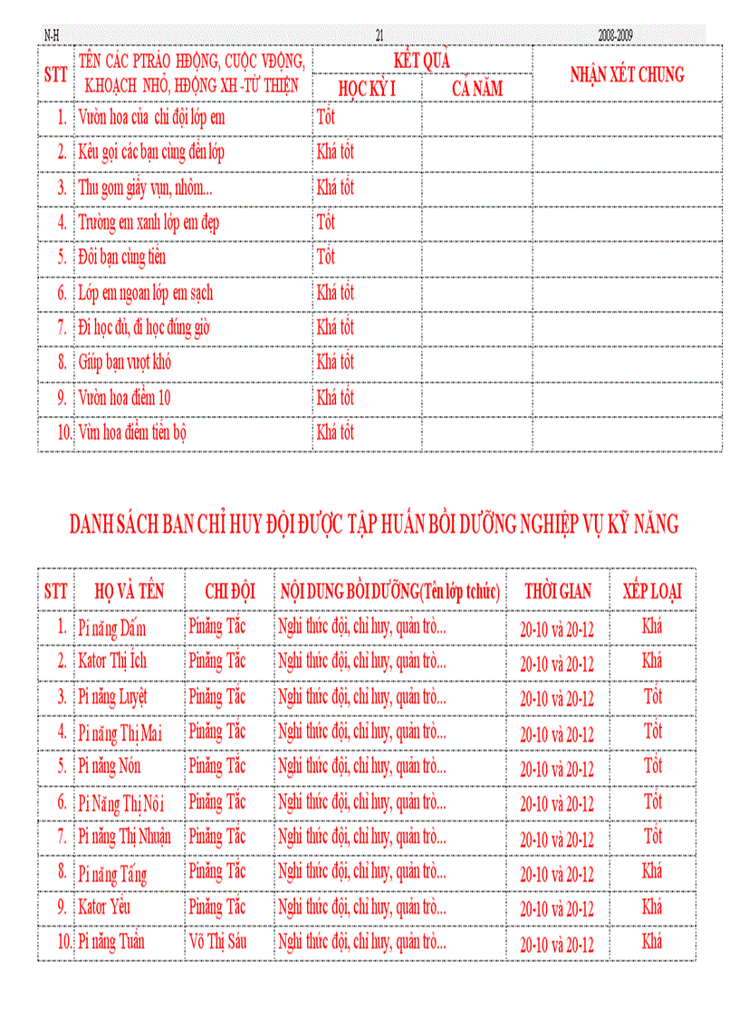 image for page 1 sổ TPTĐội