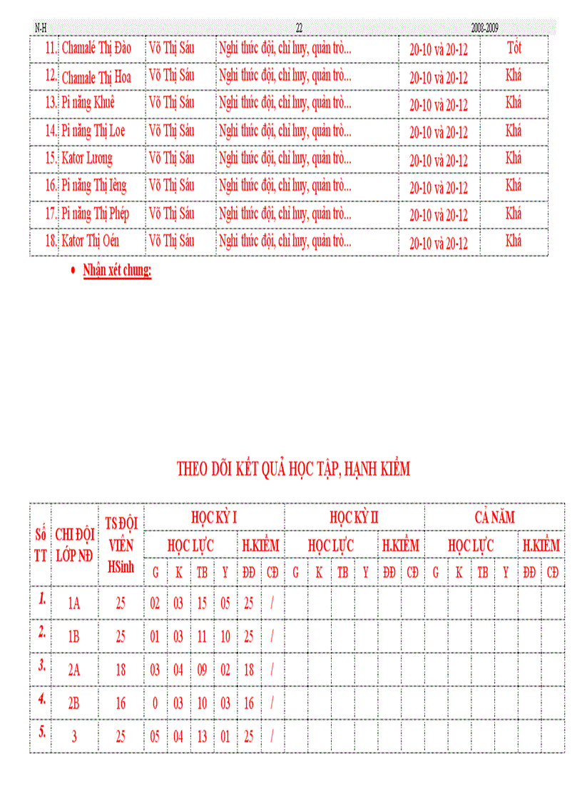 image for page 1 sổ TPTĐội