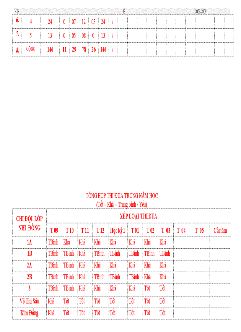 image for page 1 sổ TPTĐội