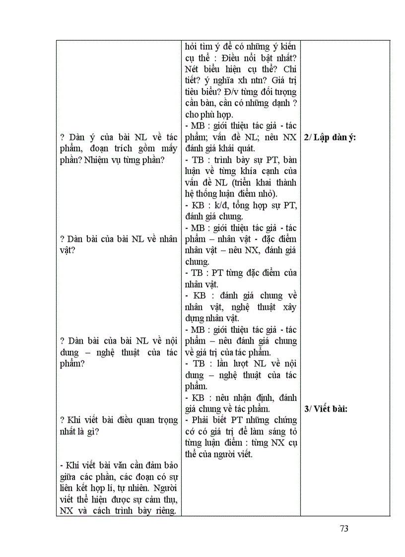 image for page Giao an tu chon van 9