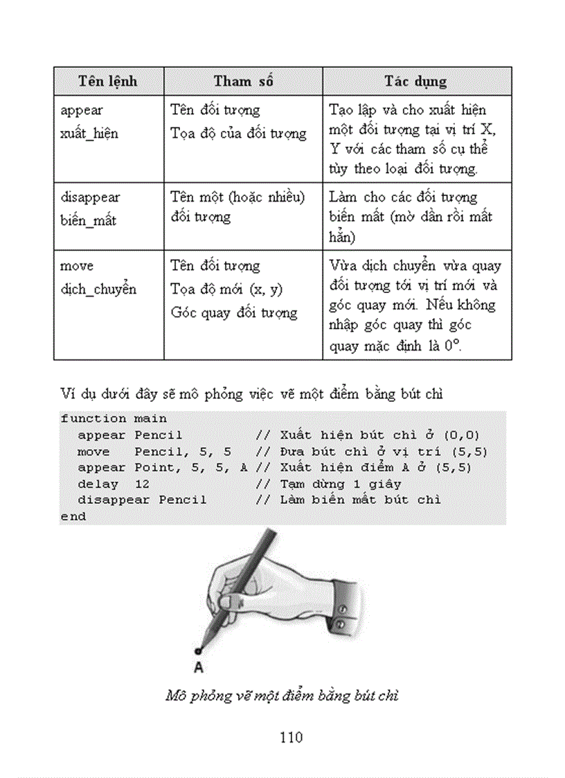 image for page Huong dan su dung violet