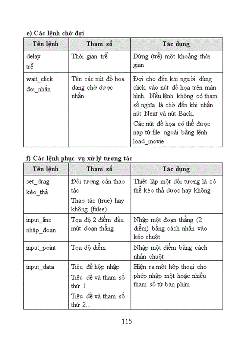 image for page Huong dan su dung violet