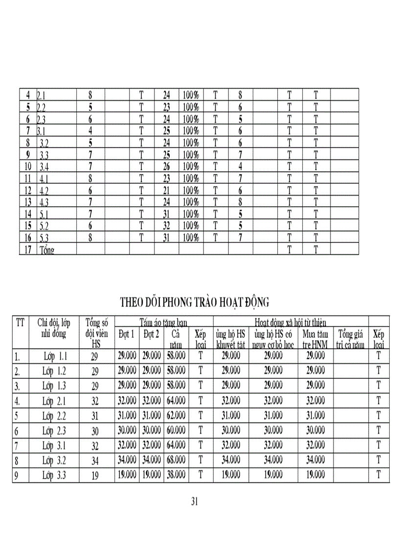 image for page Ke hoach doi tron bo