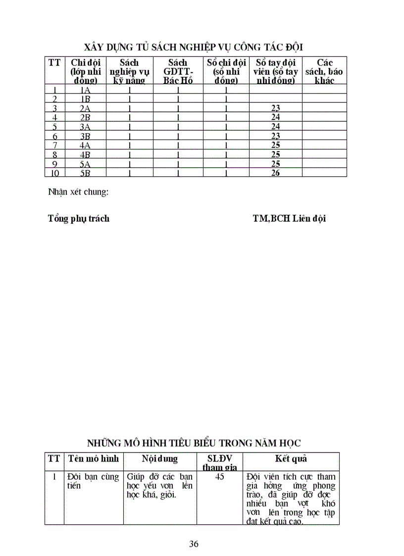 image for page Ke hoach doi tron bo
