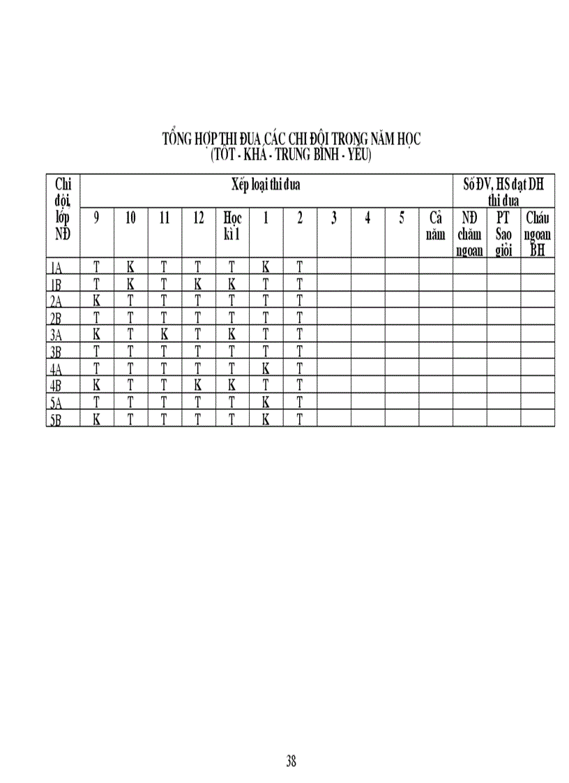 image for page Ke hoach doi tron bo