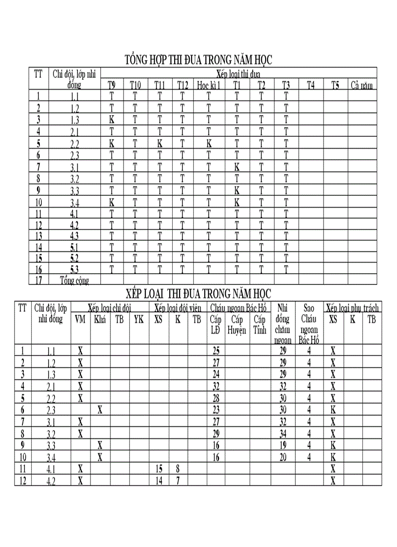 image for page Minh a tong hop doi