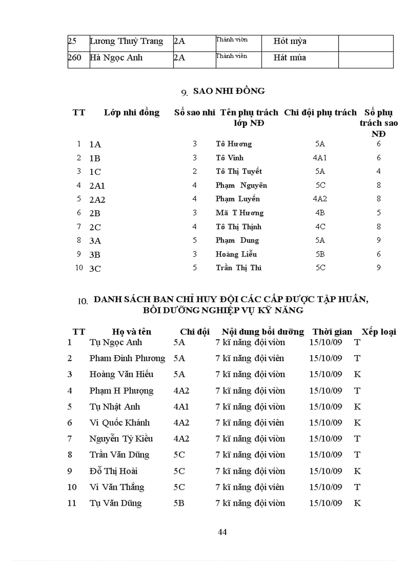 image for page So tong phu trach
