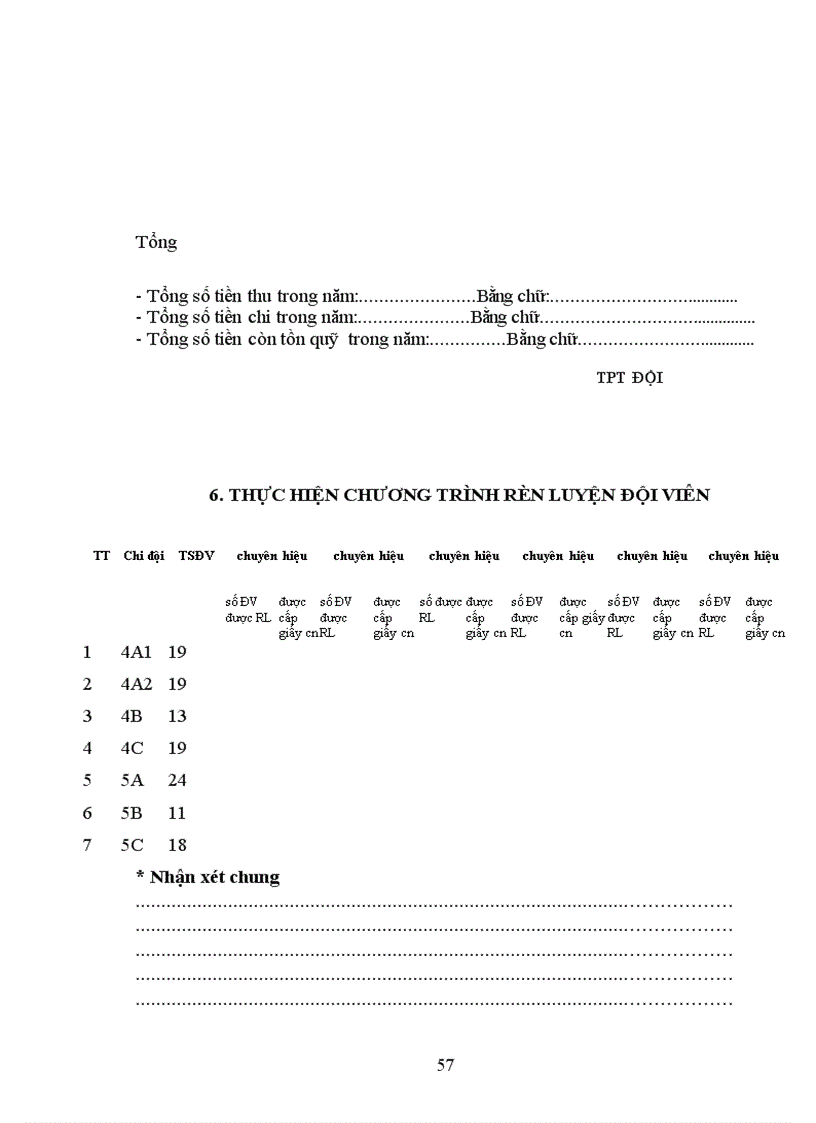 image for page So tong phu trach