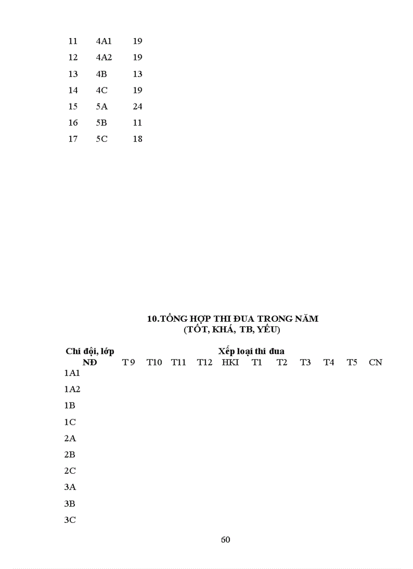 image for page So tong phu trach