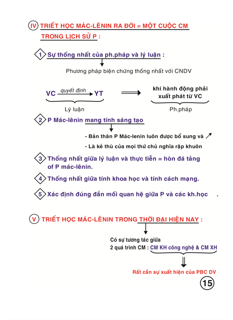 image for page Bài giảng về Triết học tham khảo