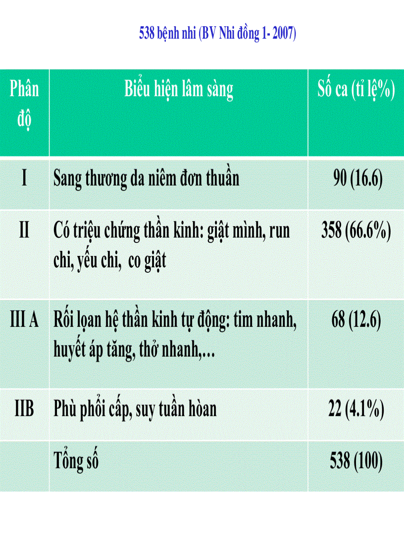 image for page BG Bệnh Tay Chân Miệng