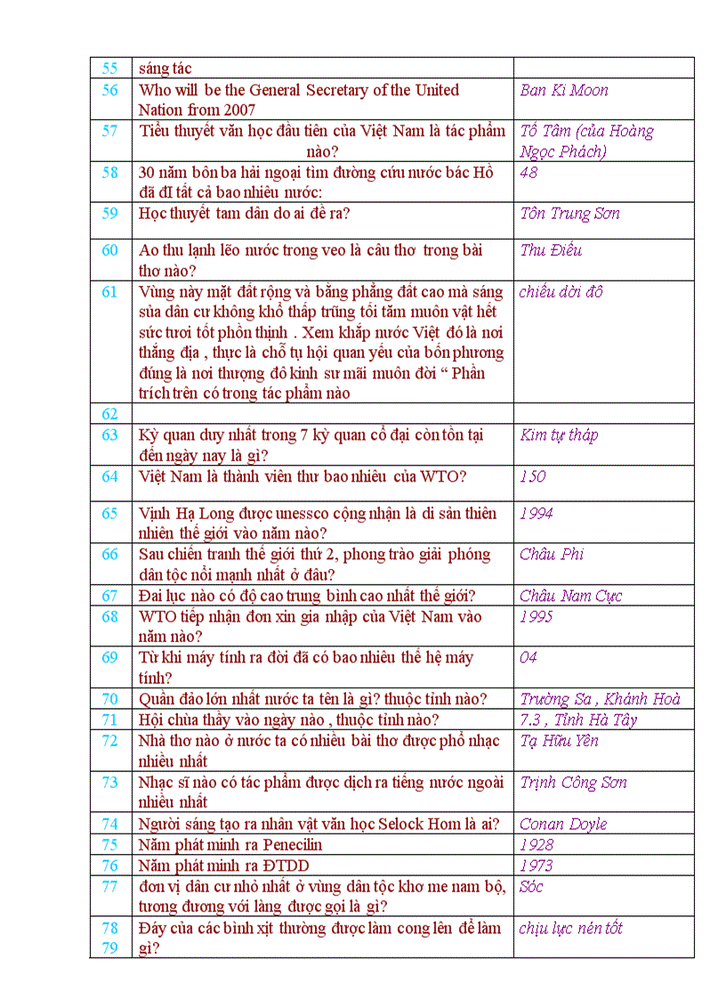 Tổng hợp 387 câu hỏi hay