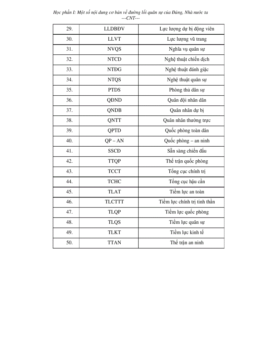 Bài giảng môn Giáo dục quốc phòng ĐH ktktcn CNT2010