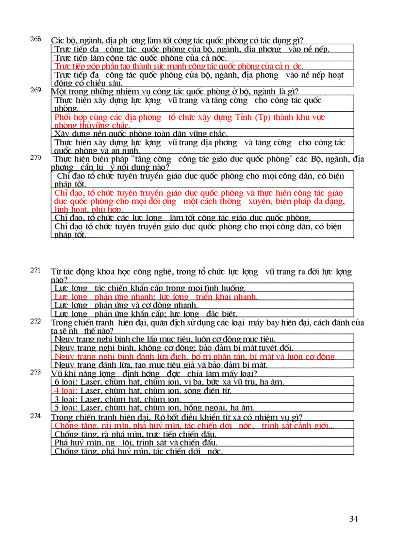image for page Cau hoi trac nghiem mon GDQP