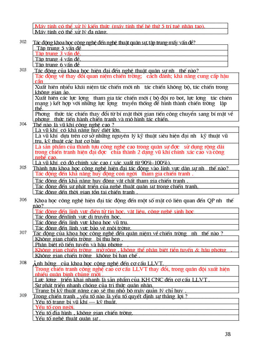 image for page Cau hoi trac nghiem mon GDQP