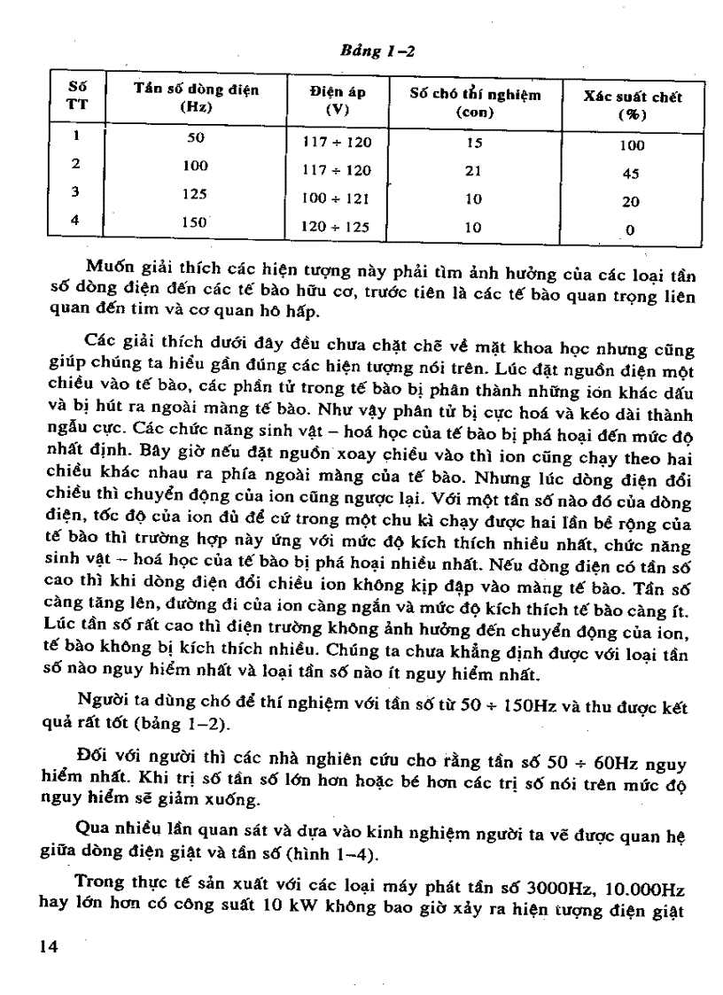 image for page Giao trinh an toan dien zar