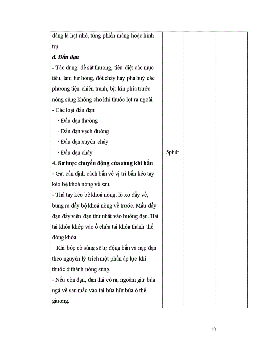 image for page Giới thiệu súng tiểu liên AK