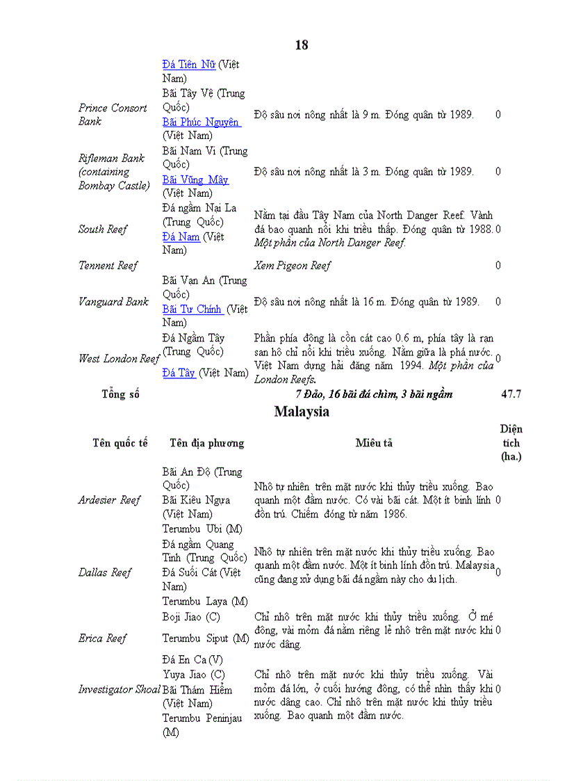 image for page Trường Sa